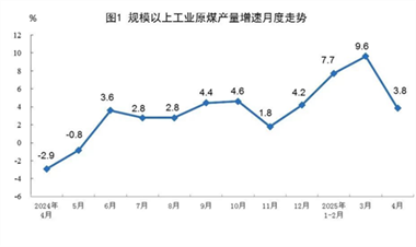 【数据发布】2025年4月份能源生产情况