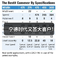 宁德时代又签大客户！（图1）