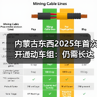 内蒙古东西2025年首次开通动车组:仍需长达10.5小时(图2) 内蒙古东西2025年首次开通动车组:仍需长达10.5小时(图2)