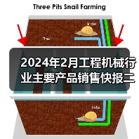 2024年2月工程机械行业主要产品销售快报二(图3) 2024年2月工程机械行业主要产品销售快报二(图3)