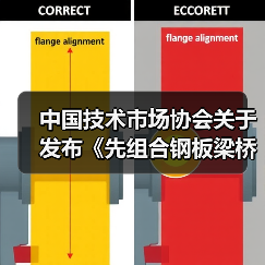 中国技术市场协会关于发布《先组合钢板梁桥设计与施工规范》等六项团体标准的公告(图2) 中国技术市场协会关于发布《先组合钢板梁桥设计与施工规范》等六项团体标准的公告(图2)