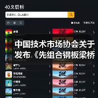 中国技术市场协会关于发布《先组合钢板梁桥设计与施工规范》等六项团体标准的公告(图4) 中国技术市场协会关于发布《先组合钢板梁桥设计与施工规范》等六项团体标准的公告(图4)
