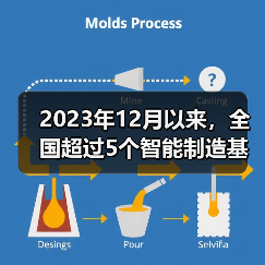 2023年12月以来,全国超过5个智能制造基地项目传出好消息(图4) 2023年12月以来,全国超过5个智能制造基地项目传出好消息(图4)