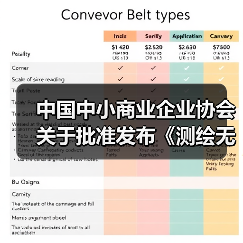 中国中小商业企业协会关于批准发布《测绘无人驾驶航空器系统作业规范》等一批团体标准的公告（图2）