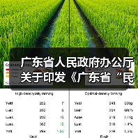 广东省人民政府办公厅关于印发《广东省“民生十大工程”五年行动计划（2023―2027年）》的通知