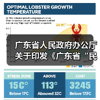 广东省人民政府办公厅关于印发《广东省“民生十大工程”五年行动计划(2023―2027年)》的通知(图2) 广东省人民政府办公厅关于印发《广东省“民生十大工程”五年行动计划(2023―2027年)》的通知(图2)