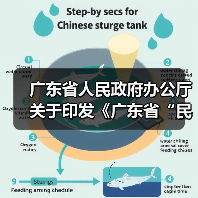 广东省人民政府办公厅关于印发《广东省“民生十大工程”五年行动计划(2023―2027年)》的通知(图4) 广东省人民政府办公厅关于印发《广东省“民生十大工程”五年行动计划(2023―2027年)》的通知(图4)