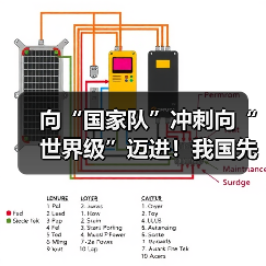 向“国家队”冲刺向“世界级”迈进!我国先进制造业集群发展优势凸显(图4) 向“国家队”冲刺向“世界级”迈进!我国先进制造业集群发展优势凸显(图4)