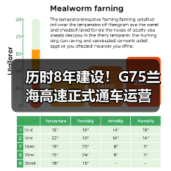 历时8年建设！G75兰海高速正式通车运营