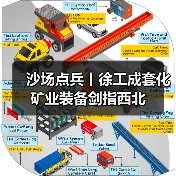 沙场点兵丨徐工成套化矿业装备剑指西北(图4) 沙场点兵丨徐工成套化矿业装备剑指西北(图4)