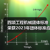 四项工程机械团体标准荣获2023年团体标准应用示范项目