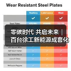 零碳时代 共启未来｜ 百台徐工新能源成套化设备交付天津港（图3）