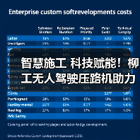 智慧施工 科技赋能！柳工无人驾驶压路机助力包银高铁高品质建设（图3）