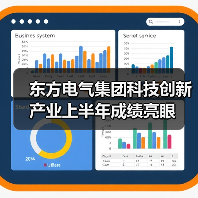 东方电气集团科技创新产业上半年成绩亮眼（图1）