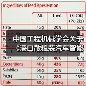 中国工程机械学会关于《港口散粮装汽车智能化系统技术要求》等四项团体标准立项的公告（图3）
