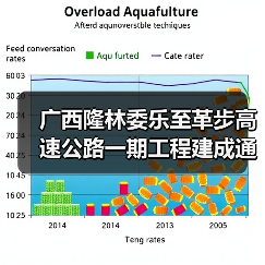 广西隆林委乐至革步高速公路一期工程建成通车(图1) 广西隆林委乐至革步高速公路一期工程建成通车(图1)