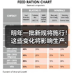 明年一批新规将施行!这些变化将影响生产、生活(图4) 明年一批新规将施行!这些变化将影响生产、生活(图4)