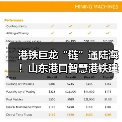 港铁巨龙“链”通陆海!山东港口智慧港铁建设硕果累累(图3) 港铁巨龙“链”通陆海!山东港口智慧港铁建设硕果累累(图3)