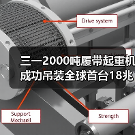 三一2000吨履带起重机成功吊装全球首台18兆瓦海上风电机组！（图2）