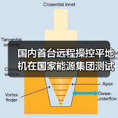 国内首台远程操控平地机在国家能源集团测试成功(图4) 国内首台远程操控平地机在国家能源集团测试成功(图4)