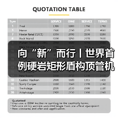 向“新”而行丨世界首例硬岩矩形盾构顶管机掘进隧道今天贯通(图2) 向“新”而行丨世界首例硬岩矩形盾构顶管机掘进隧道今天贯通(图2)