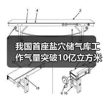 我国首座盐穴储气库工作气量突破10亿立方米（图1）