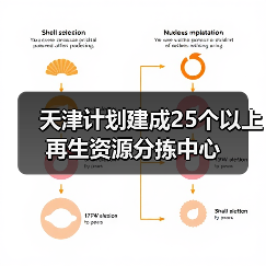 天津计划建成25个以上再生资源分拣中心(图2) 天津计划建成25个以上再生资源分拣中心(图2)
