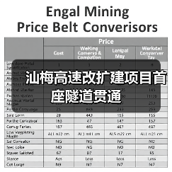 汕梅高速改扩建项目首座隧道贯通(图2) 汕梅高速改扩建项目首座隧道贯通(图2)