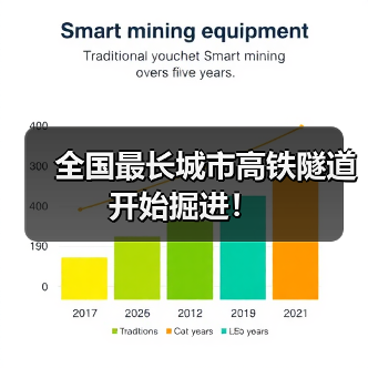 全国最长城市高铁隧道开始掘进!(图3) 全国最长城市高铁隧道开始掘进!(图3)