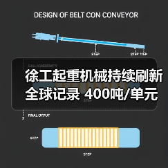 徐工起重机械持续刷新全球记录 400吨/单元顶升模块重磅发布(图3) 徐工起重机械持续刷新全球记录 400吨/单元顶升模块重磅发布(图3)