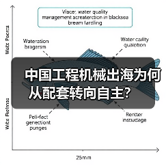 中国工程机械出海为何从配套转向自主？（图4）