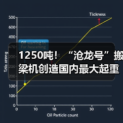 1250吨!“沧龙号”搬梁机创造国内最大起重吨位纪录(图3) 1250吨!“沧龙号”搬梁机创造国内最大起重吨位纪录(图3)