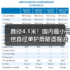 直径4.1米!国内最小开挖直径单护盾隧道掘进机穿越龙门山(图4) 直径4.1米!国内最小开挖直径单护盾隧道掘进机穿越龙门山(图4)
