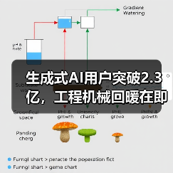 生成式AI用户突破2.3亿,工程机械回暖在即?(图4) 生成式AI用户突破2.3亿,工程机械回暖在即?(图4)