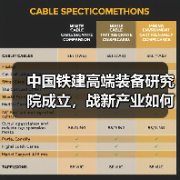 中国铁建高端装备研究院成立,战新产业如何突破?(图4) 中国铁建高端装备研究院成立,战新产业如何突破?(图4)