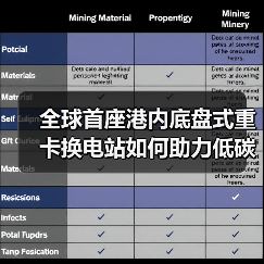 全球首座港内底盘式重卡换电站如何助力低碳转型?(图1) 全球首座港内底盘式重卡换电站如何助力低碳转型?(图1)