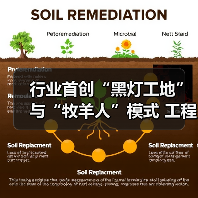 行业首创“黑灯工地”与“牧羊人”模式 工程机器人如何重塑基建智能化?(图2) 行业首创“黑灯工地”与“牧羊人”模式 工程机器人如何重塑基建智能化?(图2)