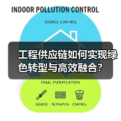 工程供应链如何实现绿色转型与高效融合?(图4) 工程供应链如何实现绿色转型与高效融合?(图4)