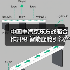 中国重汽京东方战略合作升级 智能座舱引领产业创新(图2) 中国重汽京东方战略合作升级 智能座舱引领产业创新(图2)