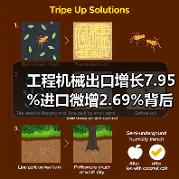 工程机械出口增长7.95%进口微增2.69%背后真相?(图3) 工程机械出口增长7.95%进口微增2.69%背后真相?(图3)