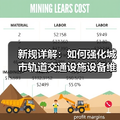 新规详解:如何强化城市轨道交通设施设备维护管理?(图2) 新规详解:如何强化城市轨道交通设施设备维护管理?(图2)