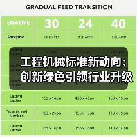 工程机械标准新动向:创新绿色引领行业升级(图1) 工程机械标准新动向:创新绿色引领行业升级(图1)