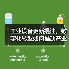 工业设备更新提速,数字化转型如何推动产业升级?(图3) 工业设备更新提速,数字化转型如何推动产业升级?(图3)