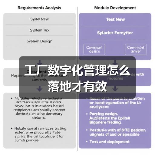 工厂数字化管理怎么落地才有效