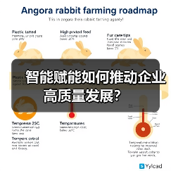 智能赋能如何推动企业高质量发展?(图1) 智能赋能如何推动企业高质量发展?(图1)