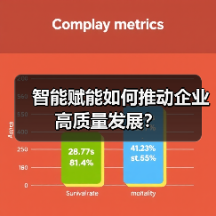 智能赋能如何推动企业高质量发展?(图3) 智能赋能如何推动企业高质量发展?(图3)