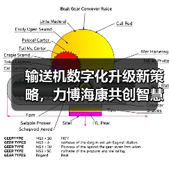 输送机数字化升级新策略，力博海康共创智慧方案（图2）