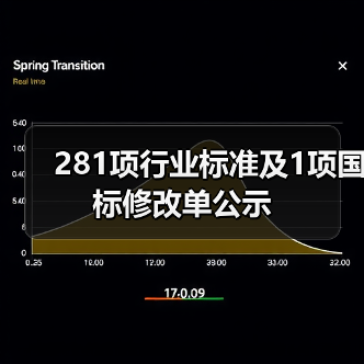 281项行业标准及1项国标修改单公示(图4) 281项行业标准及1项国标修改单公示(图4)