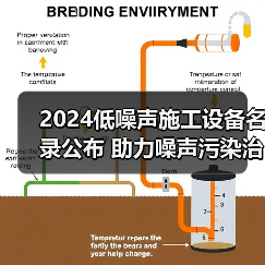 2024低噪声施工设备名录公布 助力噪声污染治理(图3) 2024低噪声施工设备名录公布 助力噪声污染治理(图3)