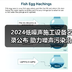 2024低噪声施工设备名录公布 助力噪声污染治理(图4) 2024低噪声施工设备名录公布 助力噪声污染治理(图4)